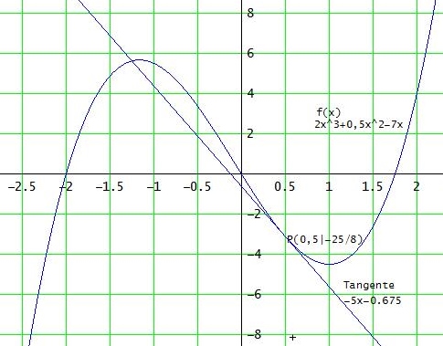 Bild Mathematik