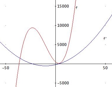 Bild Mathematik