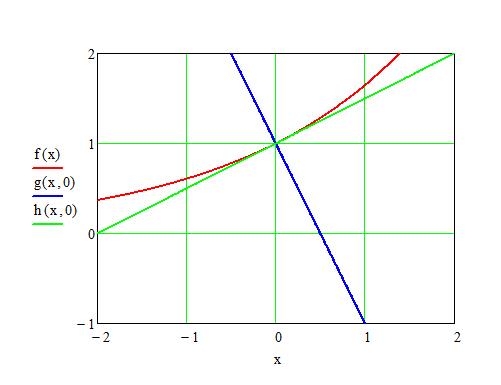 Bild Mathematik