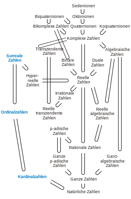 Bild Mathematik