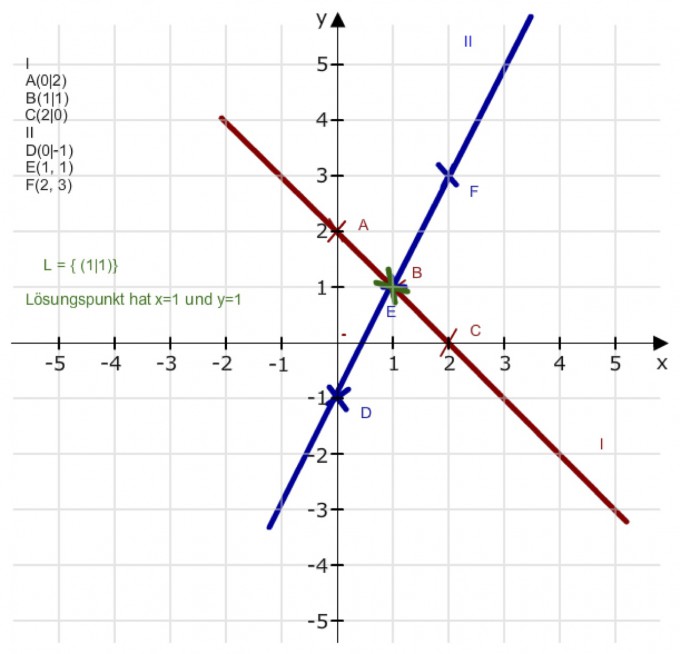 Bild Mathematik