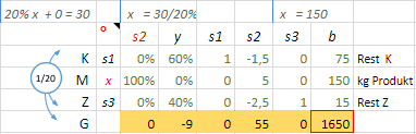 Grundlagen Simplex-Algorithmus - Google Tabellen_2018-03-01_12-12-41.png