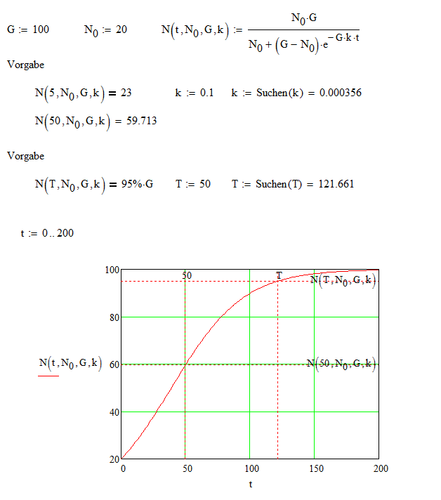 Bild Mathematik