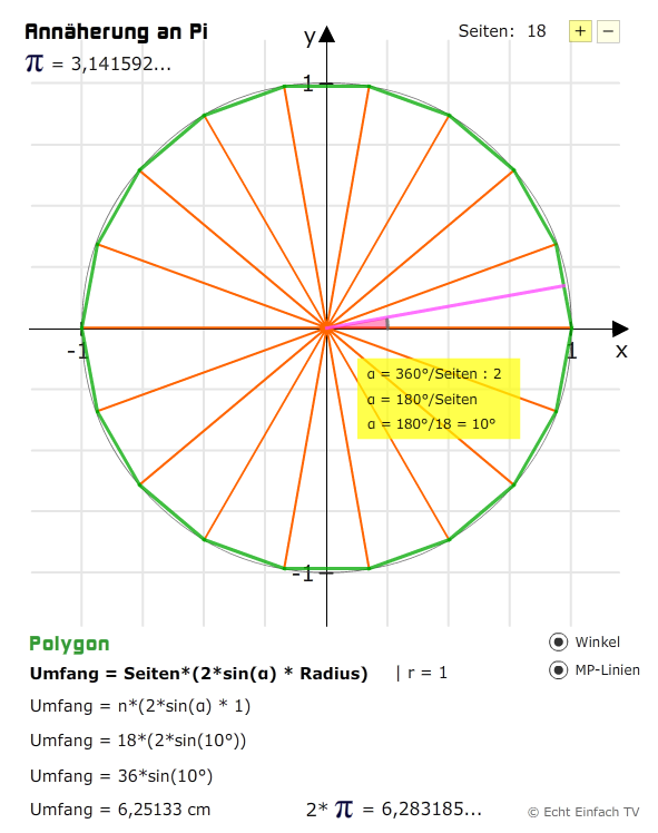 annaeherung-an-pi kreiszahl-pi-berechnen