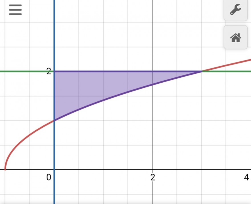 Screenshot_20210630-180930_Desmos.jpg