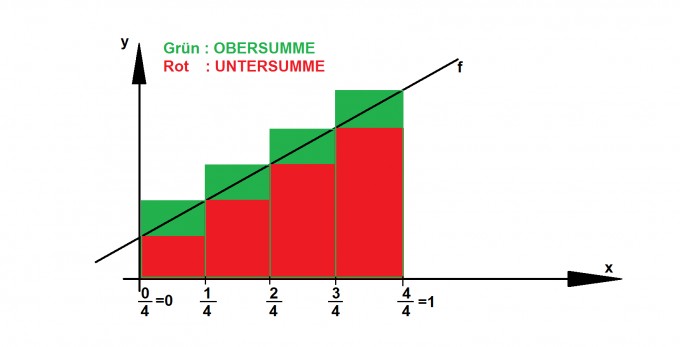 Streifenmethode.png