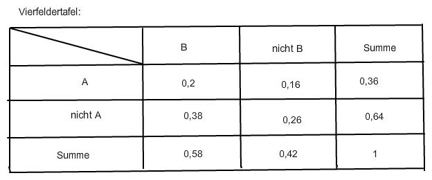 Bild Mathematik