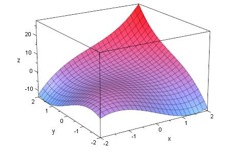 Bild Mathematik