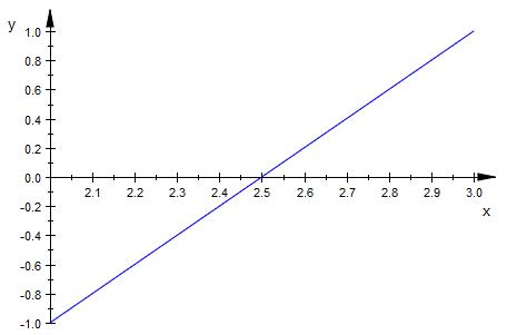 Bild Mathematik