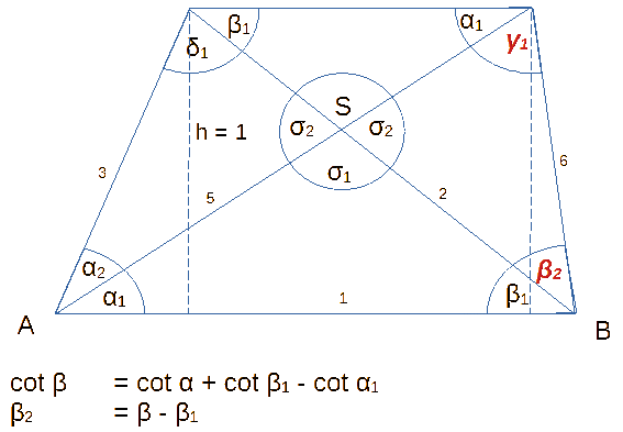 Trapezwinkel.gif