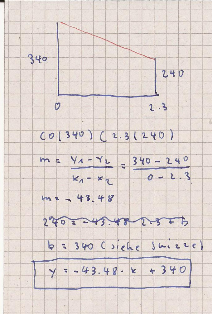 Bild Mathematik