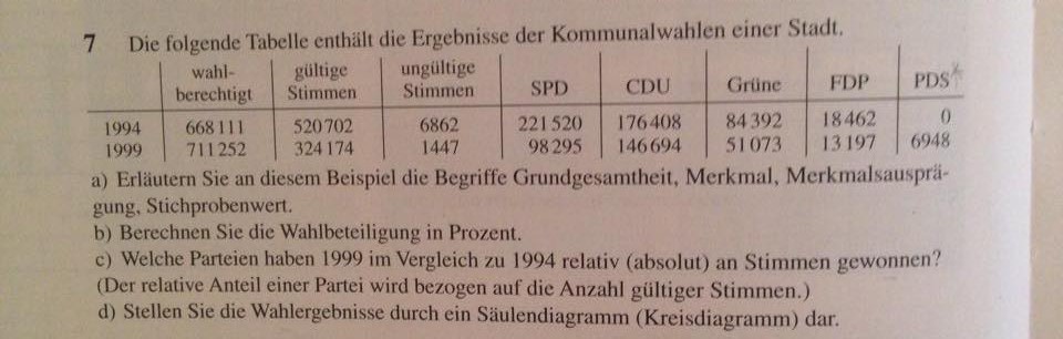 Bild Mathematik