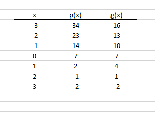 Bild Mathematik