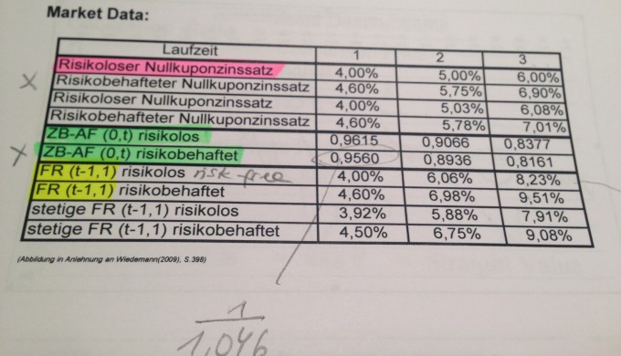 Bild Mathematik