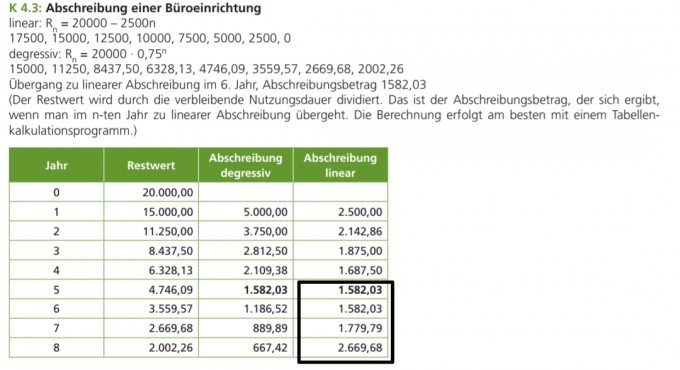 Bild Mathematik