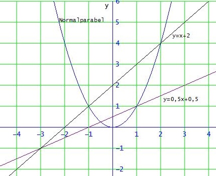 Bild Mathematik