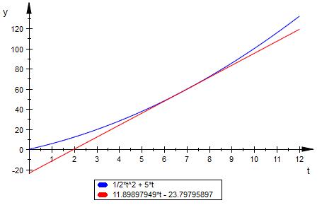 Bild Mathematik