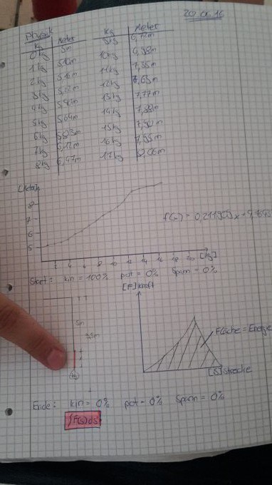 Bild Mathematik