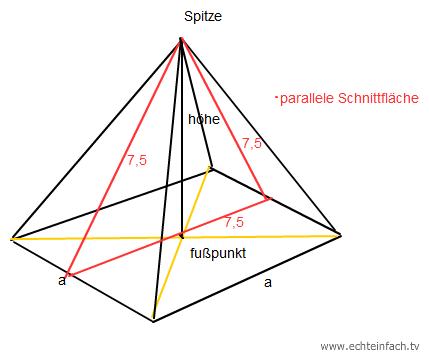 Pyramide