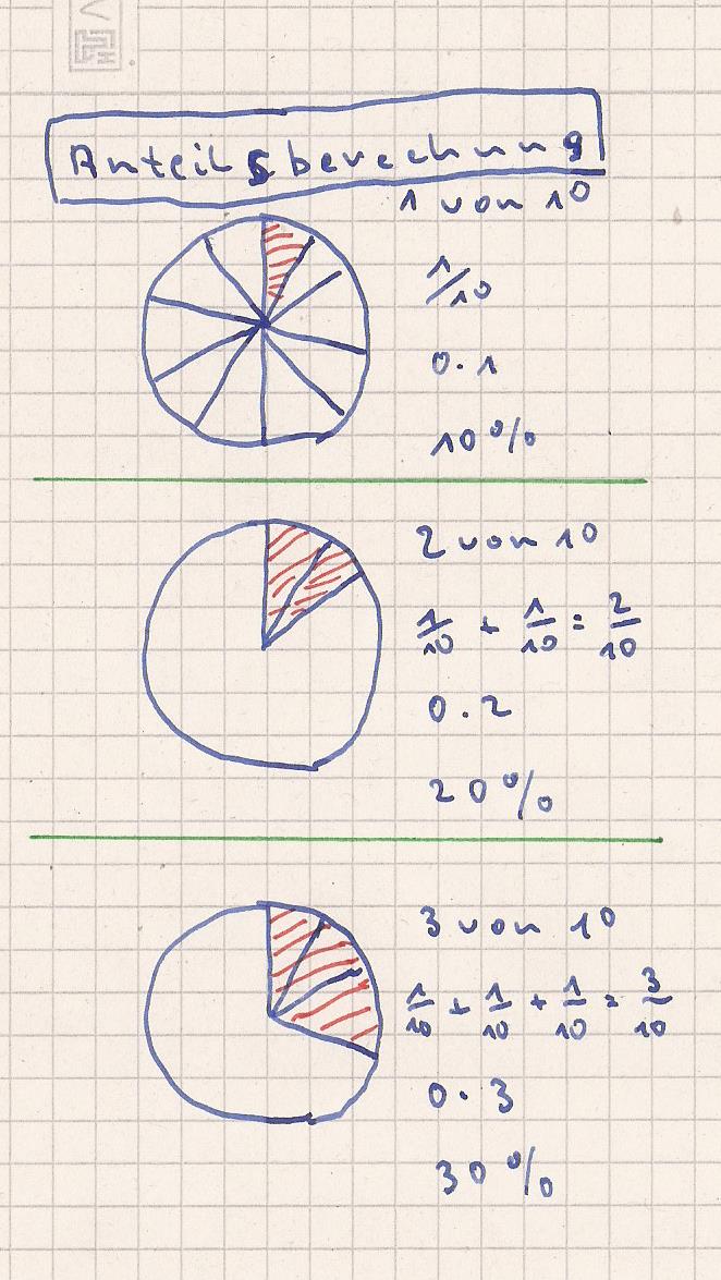 Bild Mathematik