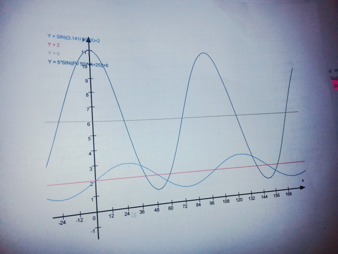 Bild Mathematik