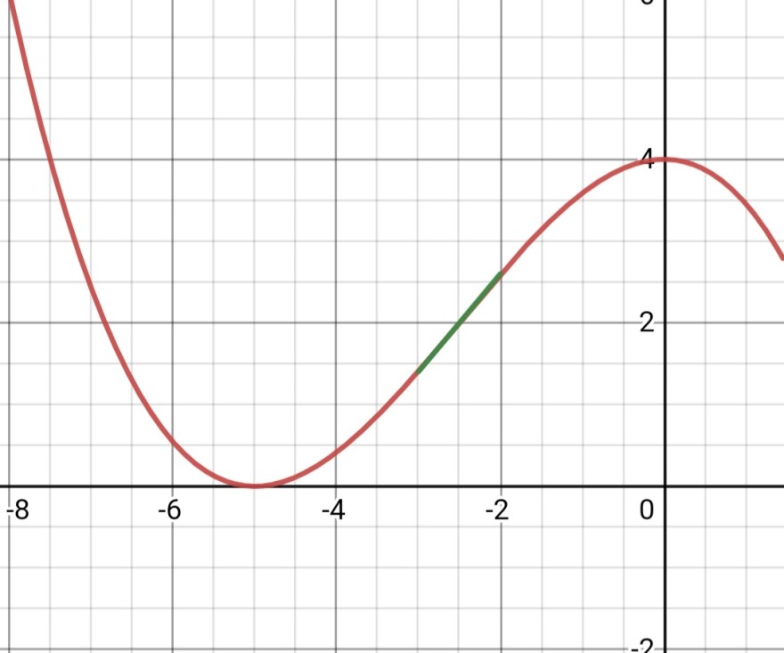 Screenshot_20211204-123321_Desmos.jpg