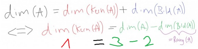 Bild Mathematik