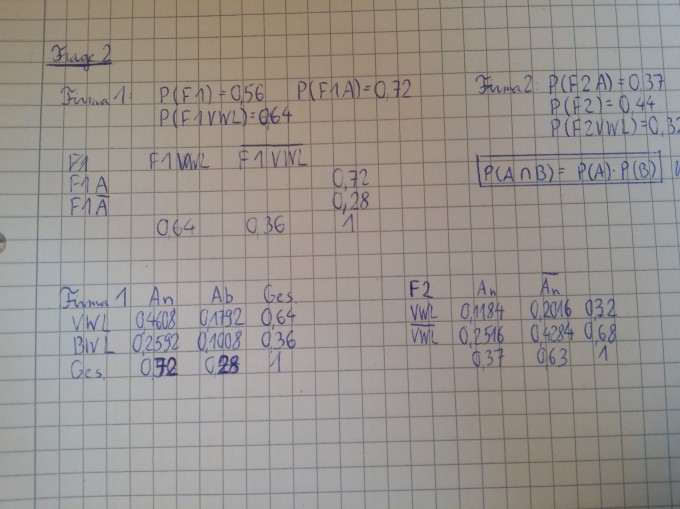 Bild Mathematik