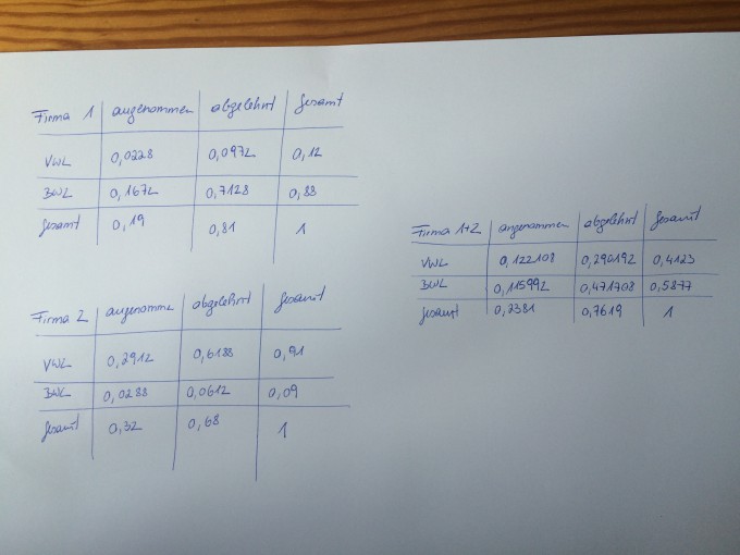 Bild Mathematik