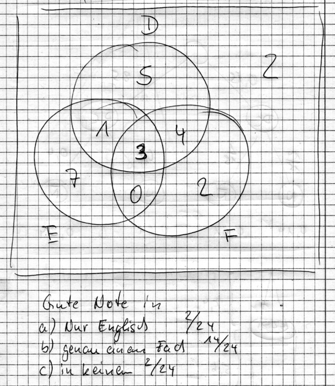 Bild Mathematik