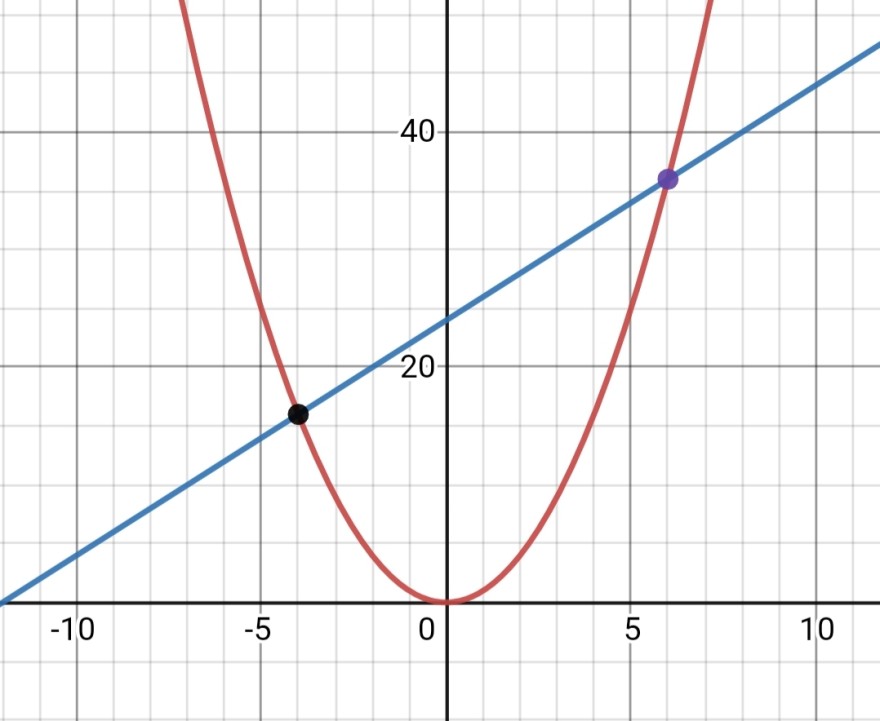 Screenshot_20220113-235920_Desmos.jpg