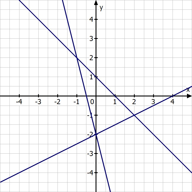 Bild Mathematik