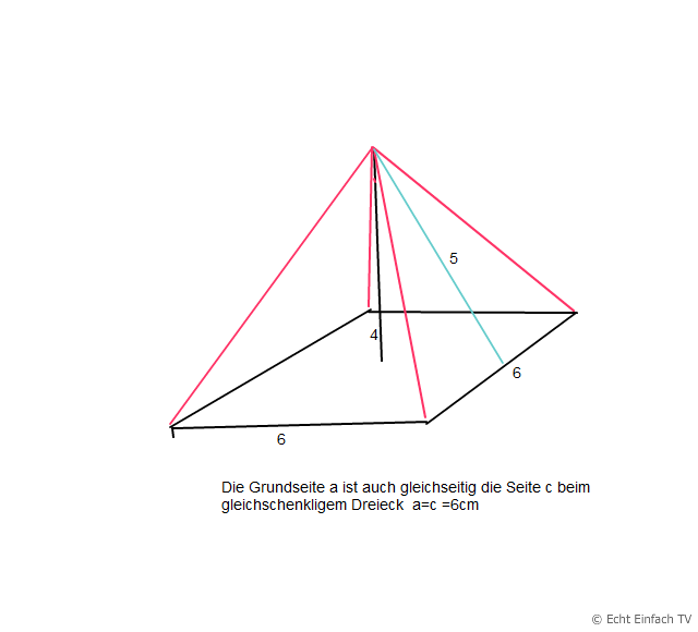 pyramide