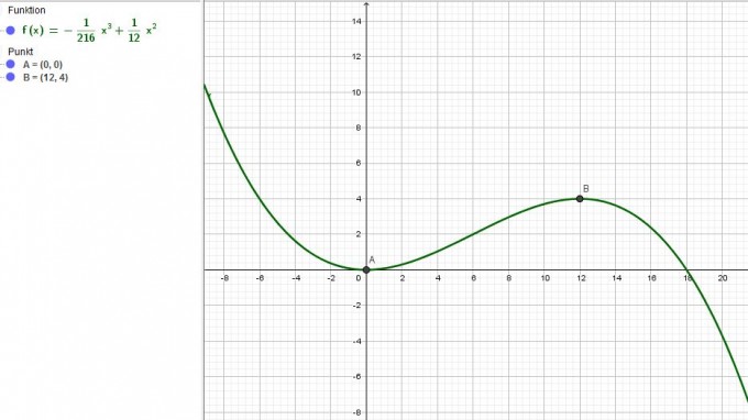 Bild Mathematik