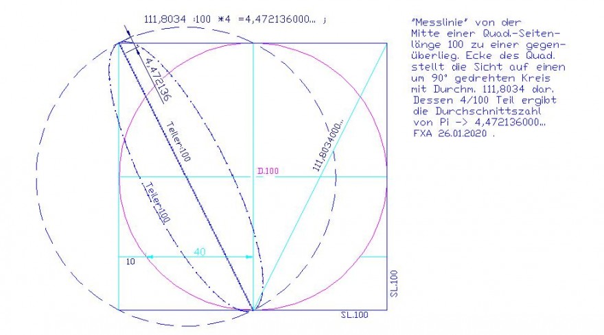 Ermittlg.d.Durchschn.zahl v.PI 20.01.2020FXA JPEG.JPG