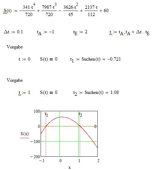 Bild Mathematik