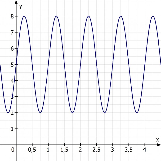 Bild Mathematik