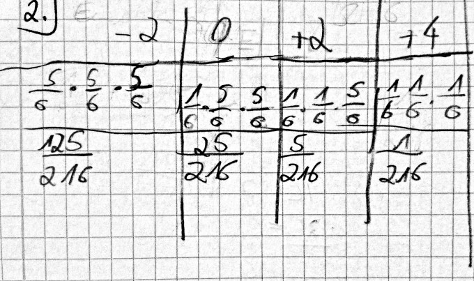 Bild Mathematik