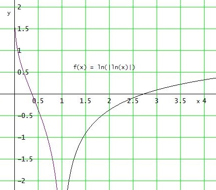 Graph .jpg