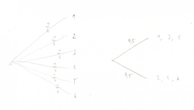 Bild Mathematik