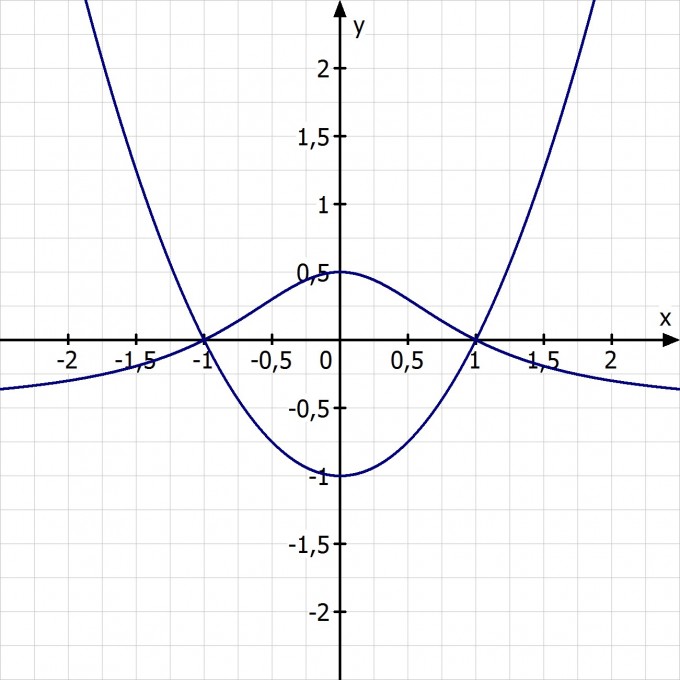 Bild Mathematik