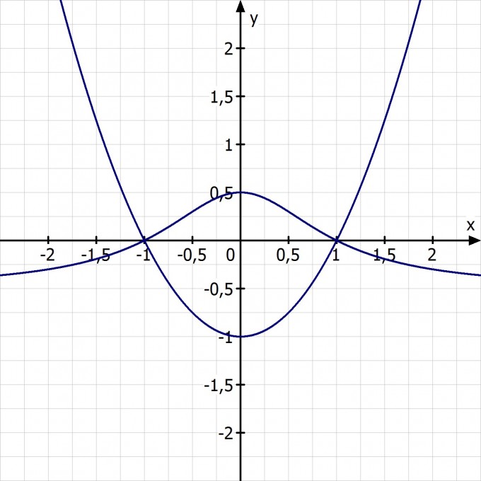 Bild Mathematik