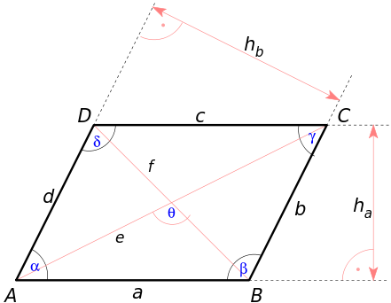 parallelogramm