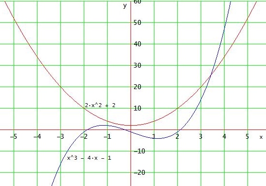 Bild Mathematik