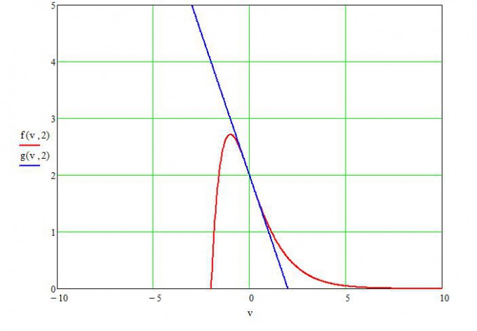 Bild Mathematik