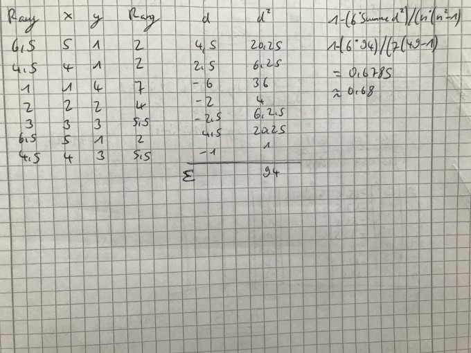 Bild Mathematik