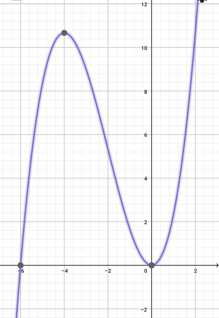 Screenshot_20220312-142644_Graphing Calc.jpg