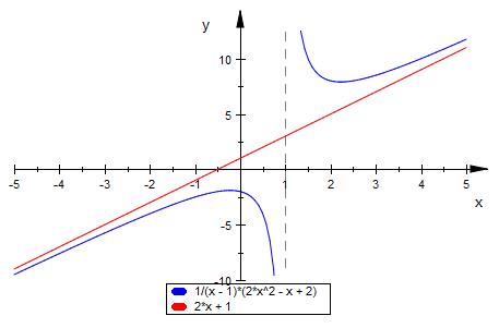 Bild Mathematik