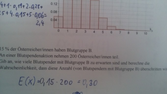 Bild Mathematik