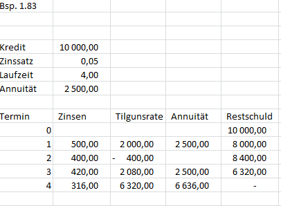 Bild Mathematik